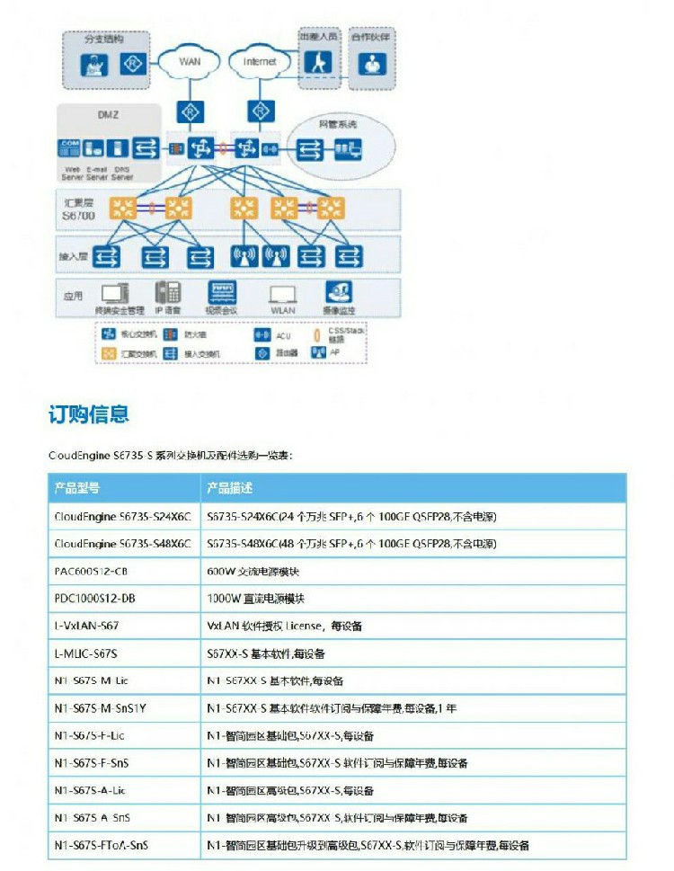 華為交換機 華為交換機