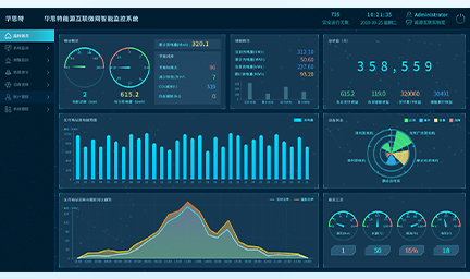 網絡智能安防監控系統-華思特科技 網絡智能安防監控系統-華思特科技