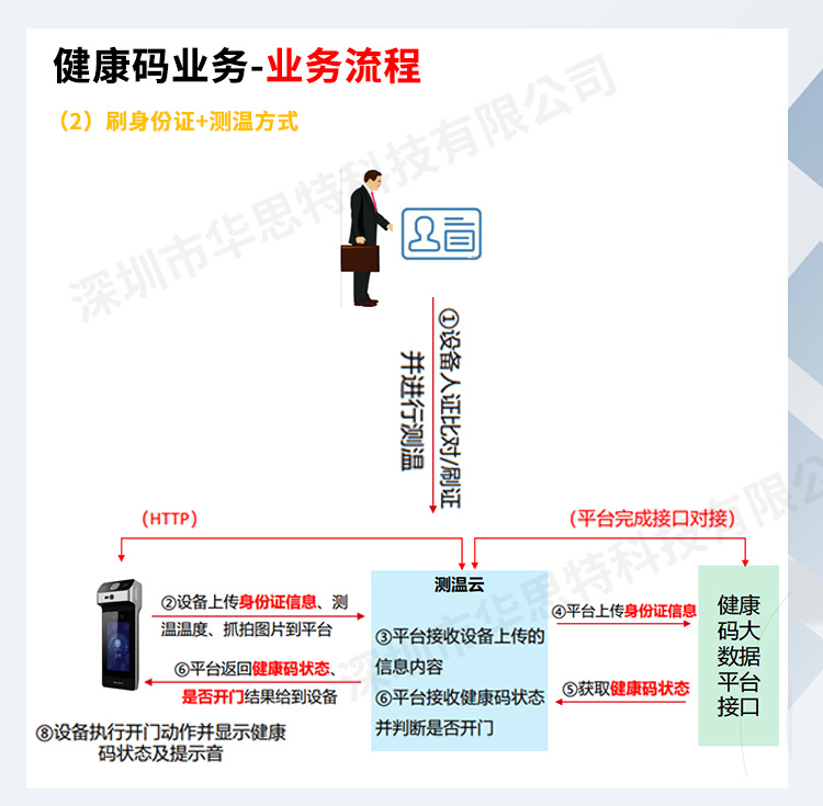 手持明眸智能測溫器_05 手持明眸智能測溫器_05