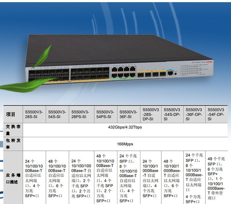 S5500V3-36F-DP-SI_03 S5500V3-36F-DP-SI_03