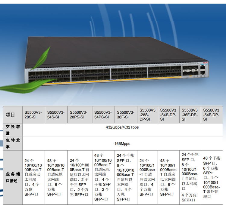 S5500V3-54F-DP-SI_03 S5500V3-54F-DP-SI_03