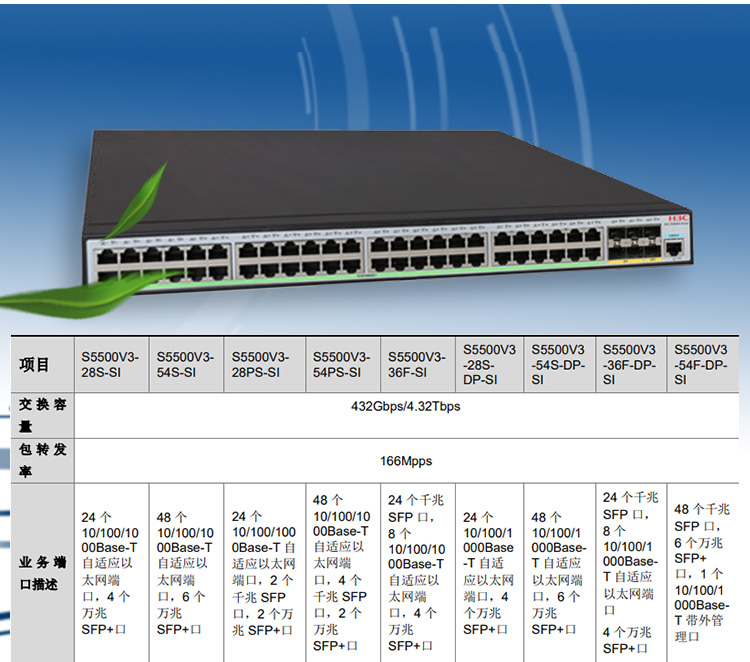 S5500V3-54PS-SI_03 S5500V3-54PS-SI_03