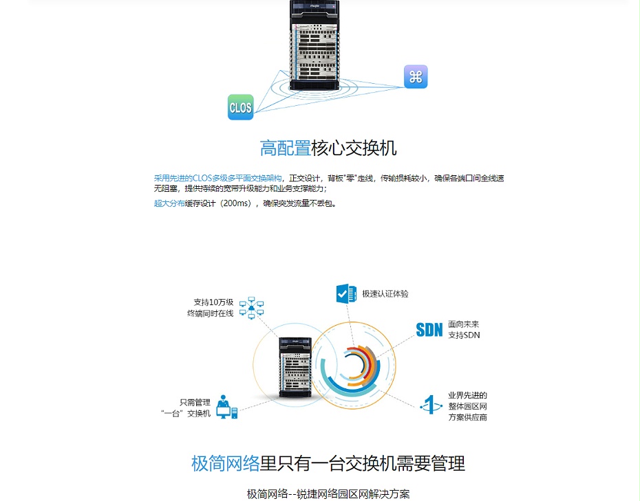 銳捷云架構(gòu)網(wǎng)絡(luò)三層框式核心交換機 銳捷云架構(gòu)網(wǎng)絡(luò)三層框式核心交換機