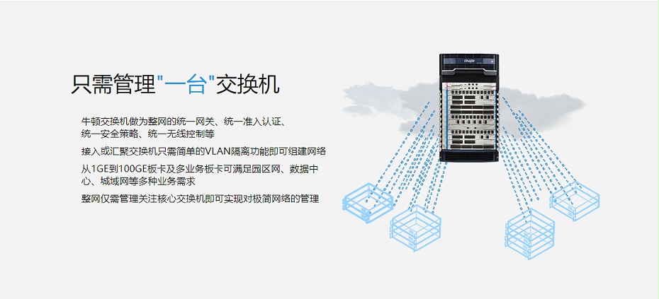 銳捷云架構(gòu)網(wǎng)絡(luò)三層框式核心交換機 銳捷云架構(gòu)網(wǎng)絡(luò)三層框式核心交換機