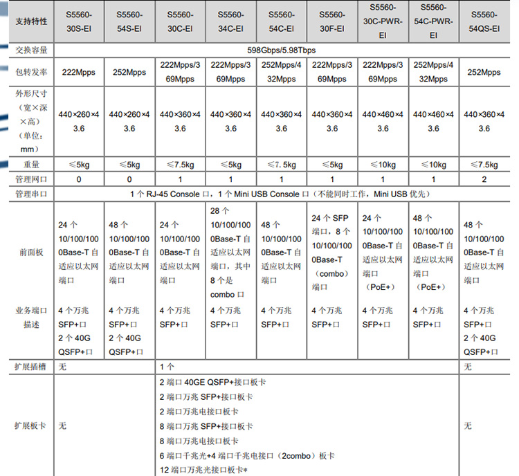 S5560-54QS-EI_03 S5560-54QS-EI_03