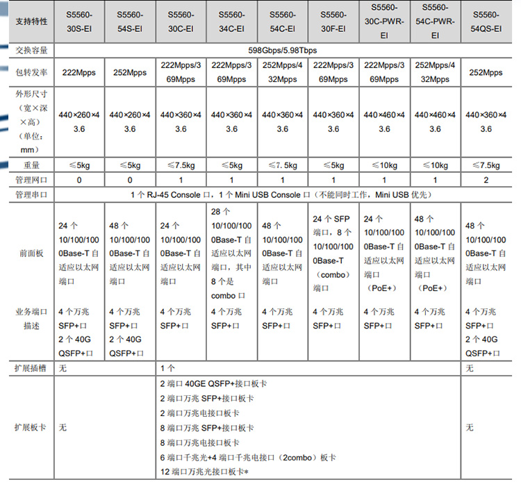 S5560-34C-EI_03 S5560-34C-EI_03