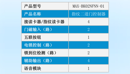 邁斯智能門禁系統(tǒng)-MAX-BK02NFNN-01 邁斯智能門禁系統(tǒng)-MAX-BK02NFNN-01