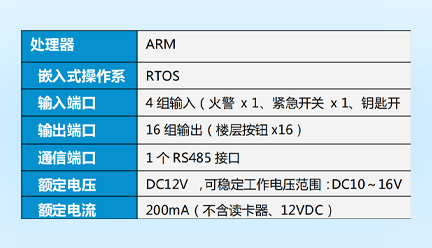 邁斯智能門禁系統-MAX-LCLFFS16 邁斯智能門禁系統-MAX-LCLFFS16