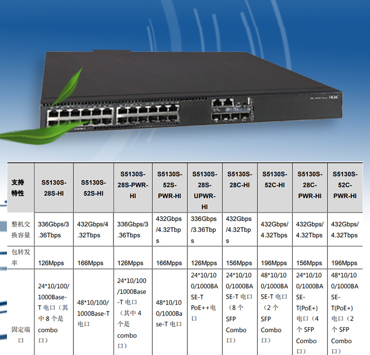 S5130S-28S-UPWR-HI_03 S5130S-28S-UPWR-HI_03