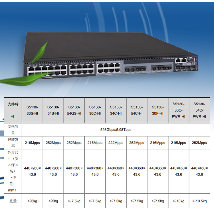 S5130-34C-HI_03 S5130-34C-HI_03