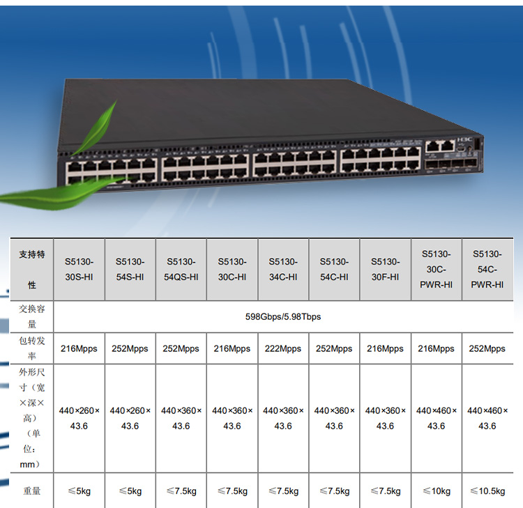 S5130-54C-HI_03 S5130-54C-HI_03