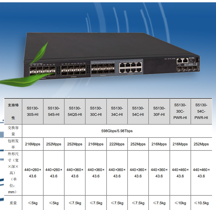 S5130-30F-HI_03 S5130-30F-HI_03