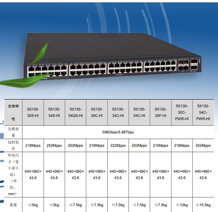 S5130-54QS-HI_03 S5130-54QS-HI_03