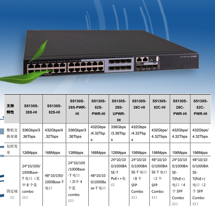 S5130S-28S-HI_03 S5130S-28S-HI_03