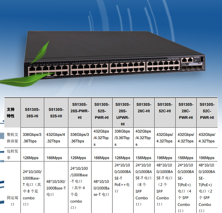 S5130S-52S-HI_03 S5130S-52S-HI_03
