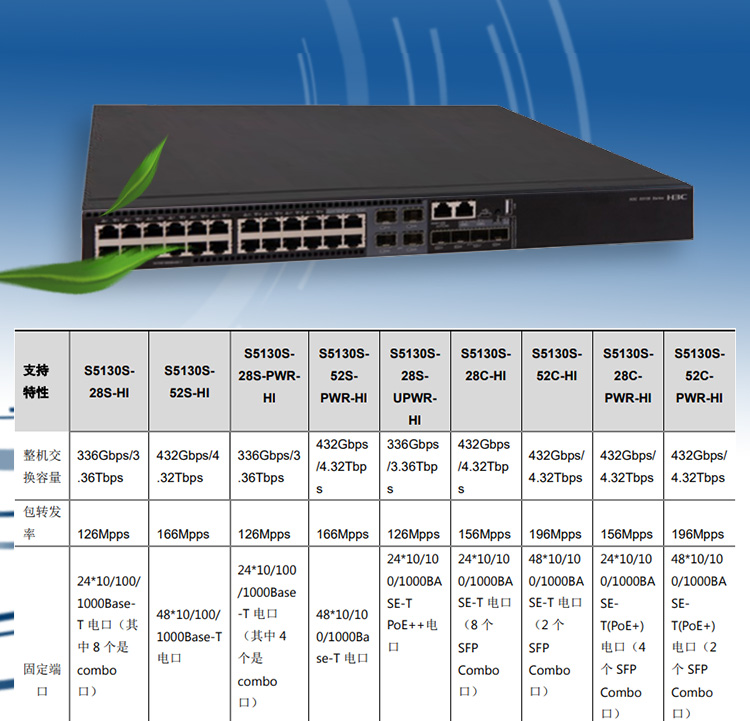 S5130S-28S-PWR-HI_03 S5130S-28S-PWR-HI_03