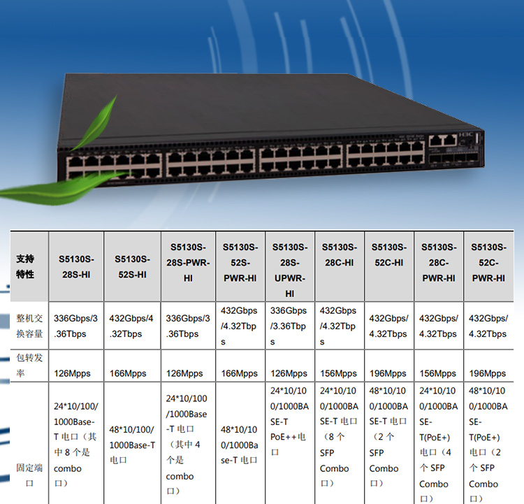 S5130S-52S-PWR-HI_03 S5130S-52S-PWR-HI_03