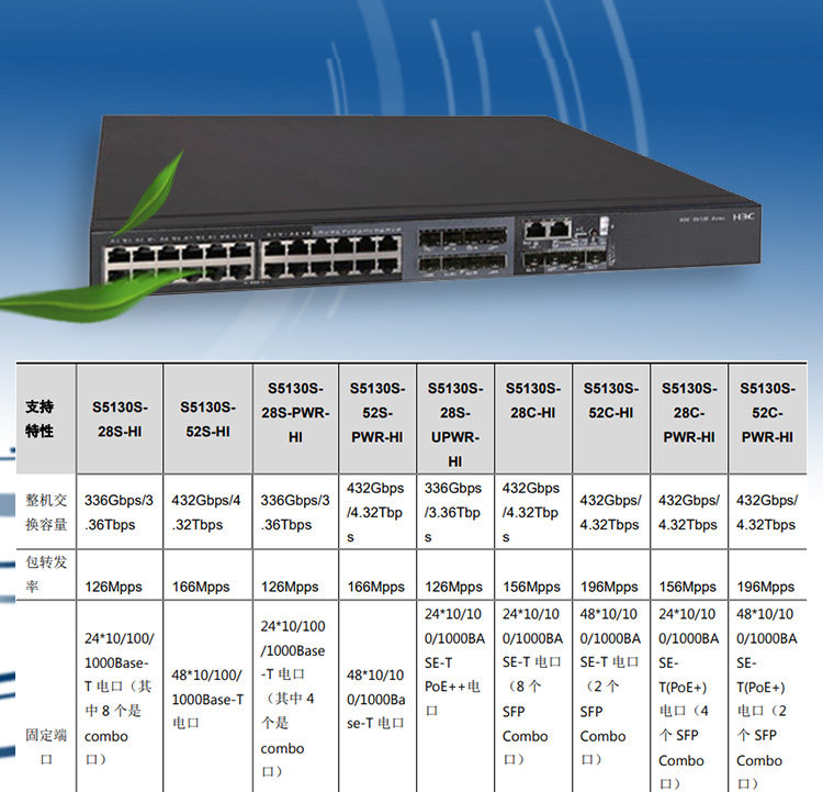 S5130S-28C-HI_03 S5130S-28C-HI_03