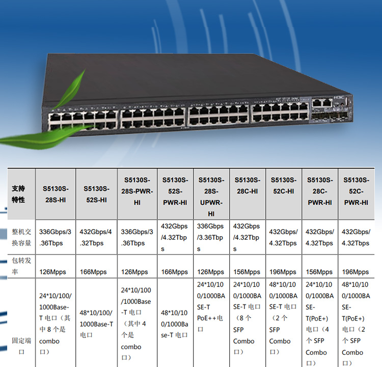 S5130S-52C-HI_03 S5130S-52C-HI_03