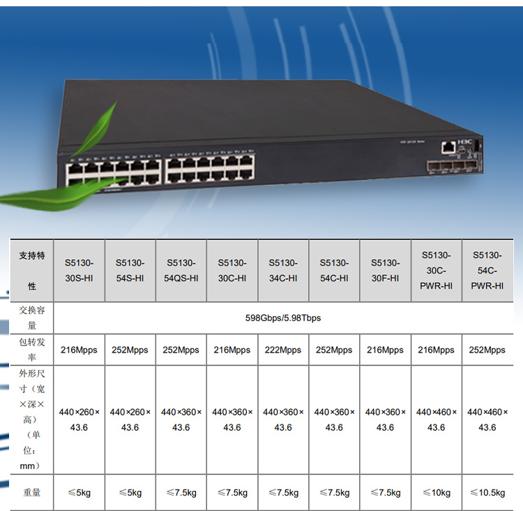 S5130-30S-HI_03 S5130-30S-HI_03