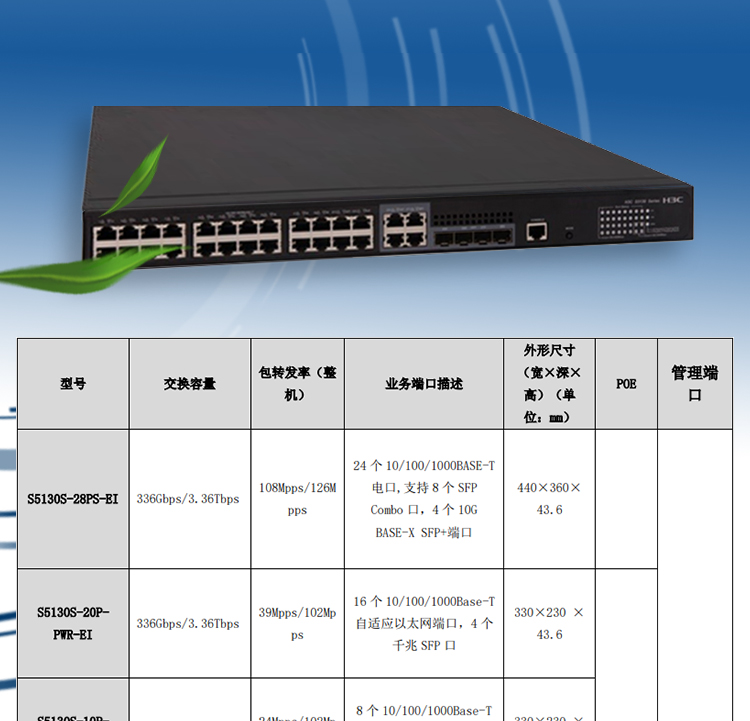 S5130S-28P-HPWR-EI_03 S5130S-28P-HPWR-EI_03