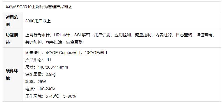 華為 ASG5310 上網(wǎng)行為管理 華為 ASG5310 上網(wǎng)行為管理