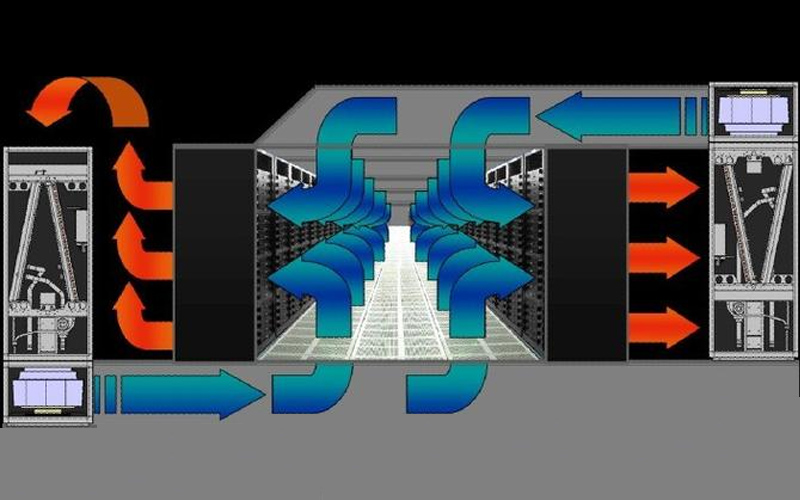 機房建設冷熱通道系統_ 機房建設冷熱通道系統_