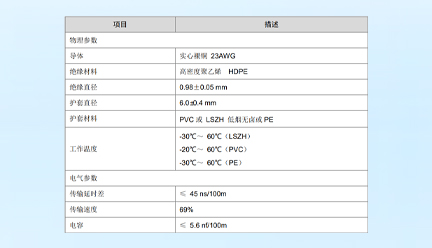 6類非屏蔽銅纜-深圳華思特 6類非屏蔽銅纜-深圳華思特