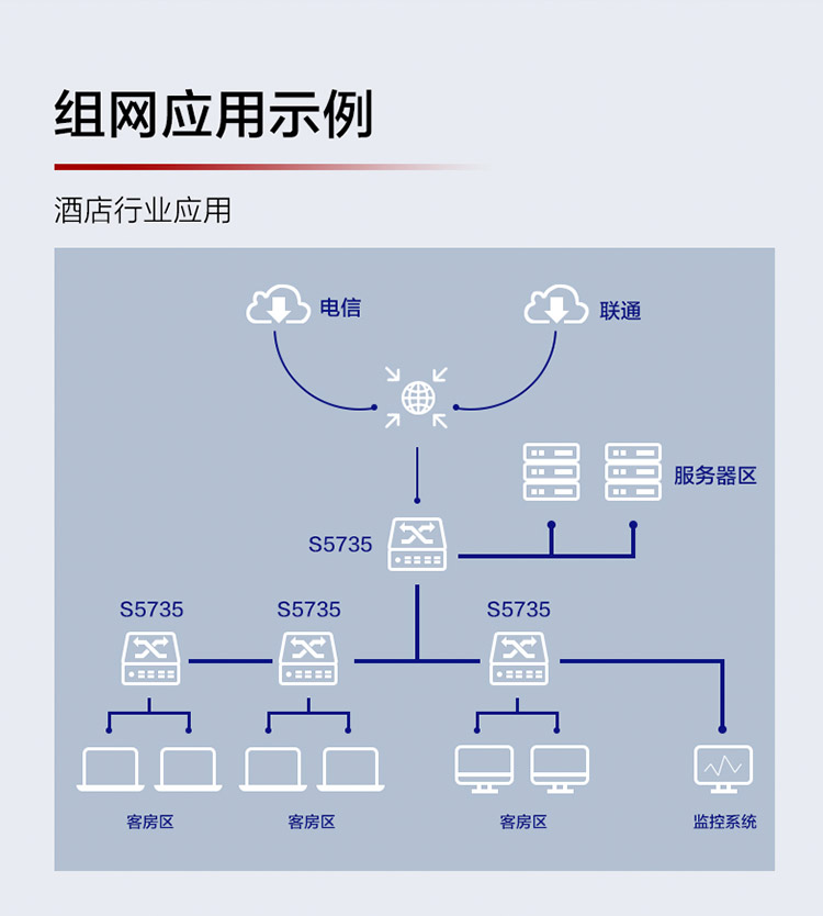 華為 企業(yè)級交換機 S5735-L8T4X-IA1 華為 企業(yè)級交換機 S5735-L8T4X-IA1