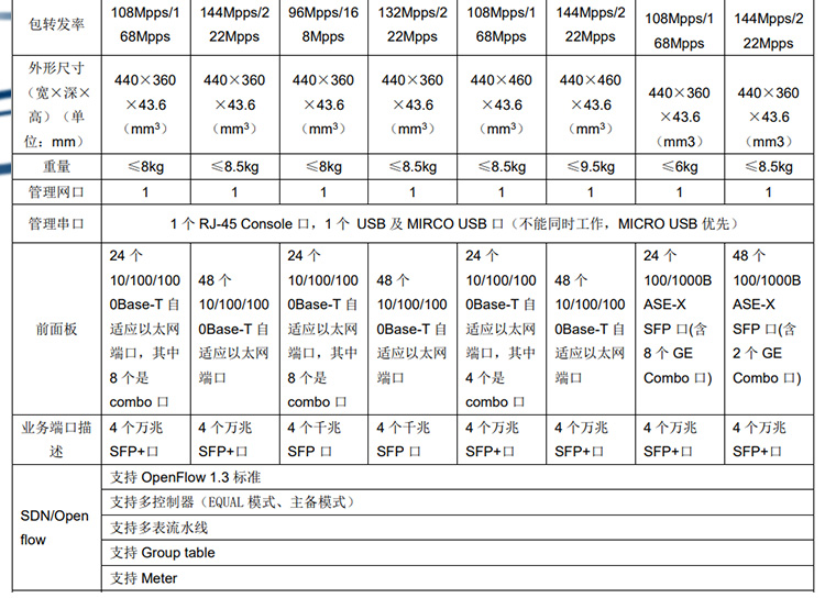 S5560S-28P-EI_03 S5560S-28P-EI_03