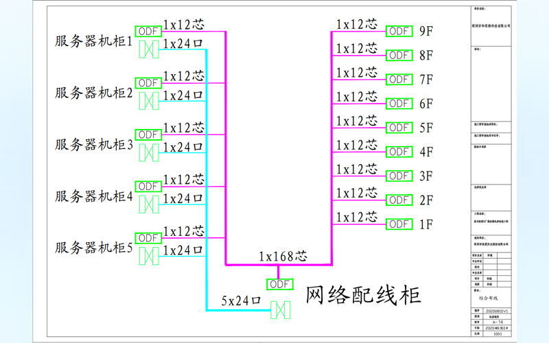 服務器機房改造 服務器機房改造