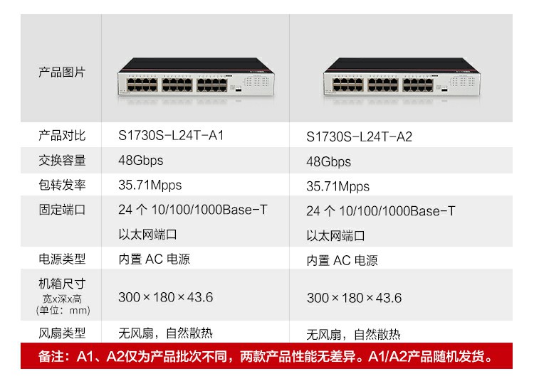 華為網(wǎng)絡(luò)交換機(jī) 華為網(wǎng)絡(luò)交換機(jī)