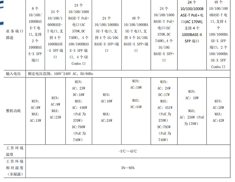 WS5820-28TP-POE-WiNet_04 WS5820-28TP-POE-WiNet_04
