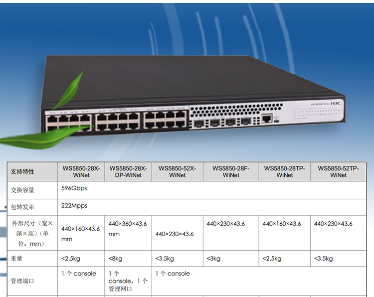 WS5850-28X-WiNet_03 WS5850-28X-WiNet_03