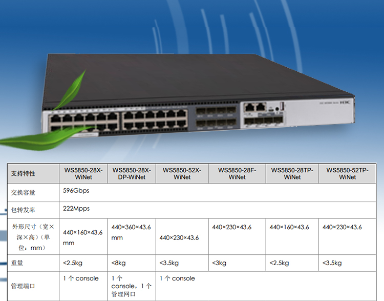 WS5850-28X-DP-WiNet_03 WS5850-28X-DP-WiNet_03
