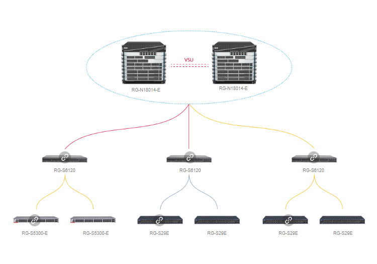 銳捷網(wǎng)絡核心交換機 銳捷網(wǎng)絡核心交換機
