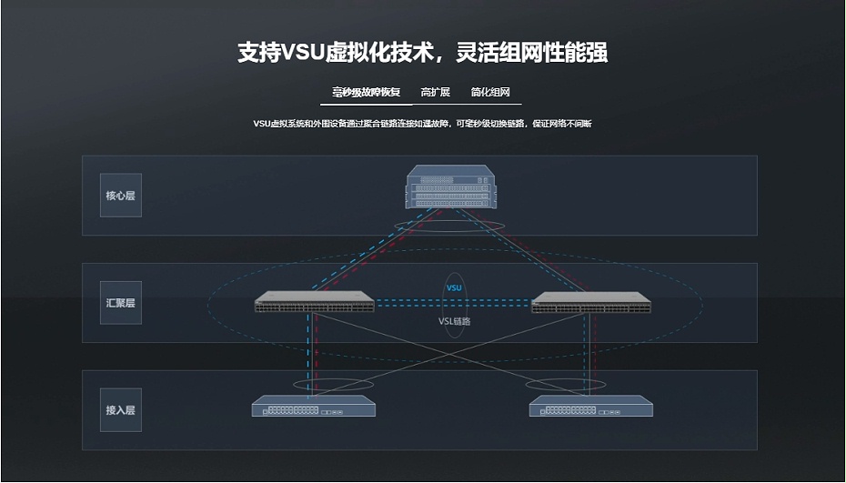 銳捷匯聚網絡交換機
