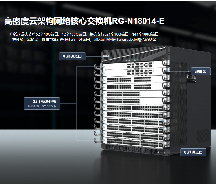 銳捷網(wǎng)絡核心交換機 銳捷網(wǎng)絡核心交換機