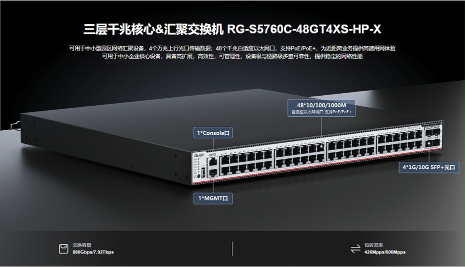 銳捷匯聚核心網(wǎng)絡(luò)交換機(jī) 銳捷匯聚核心網(wǎng)絡(luò)交換機(jī)