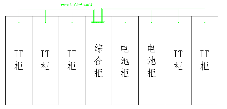 機(jī)柜系統(tǒng)等電位鏈接示意圖 機(jī)柜系統(tǒng)等電位鏈接示意圖