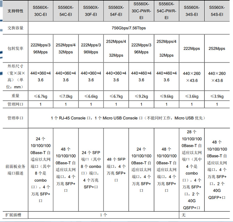 S5560X-54C-EI_03 S5560X-54C-EI_03