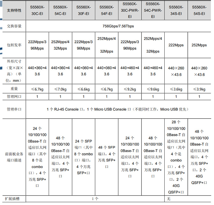 S5560X-30C-PWR-EI_03 S5560X-30C-PWR-EI_03