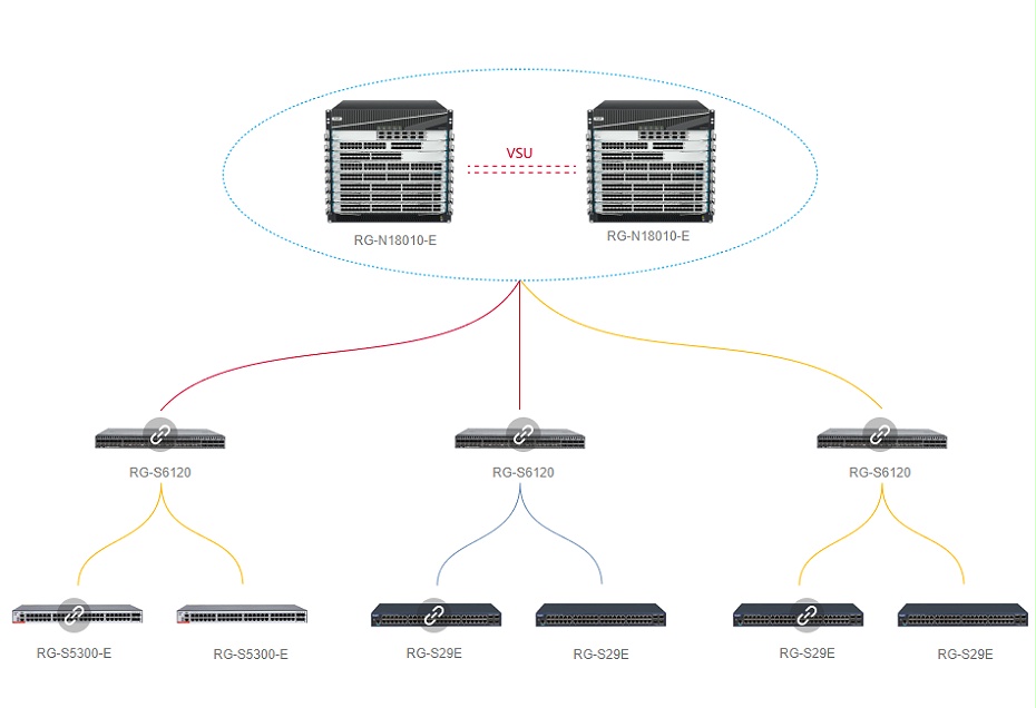銳捷園區(qū)網(wǎng)絡(luò)交換機