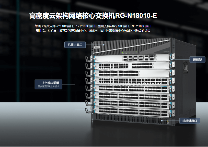 銳捷園區(qū)網(wǎng)絡(luò)交換機