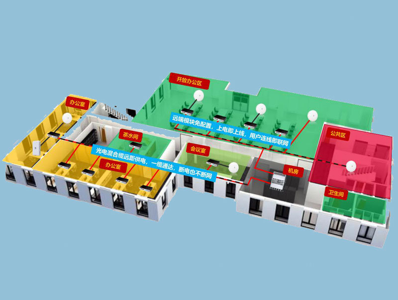 智能園區(qū)網(wǎng)絡(luò)解決方案 智能園區(qū)網(wǎng)絡(luò)解決方案